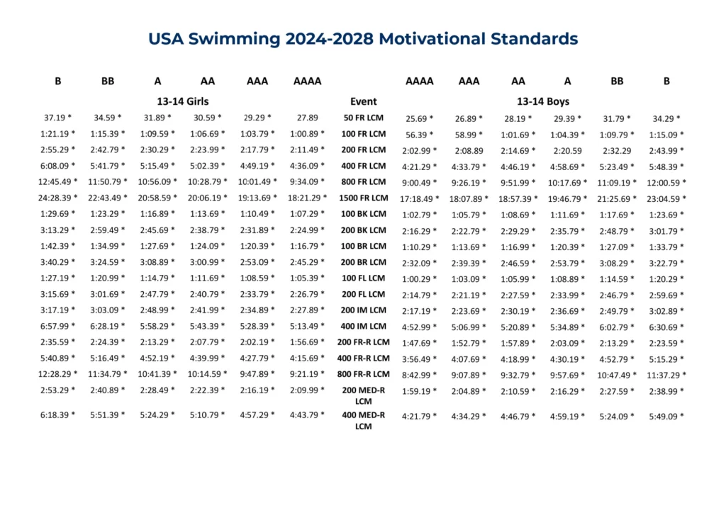 usa-swimming-time-standards-newswimmer